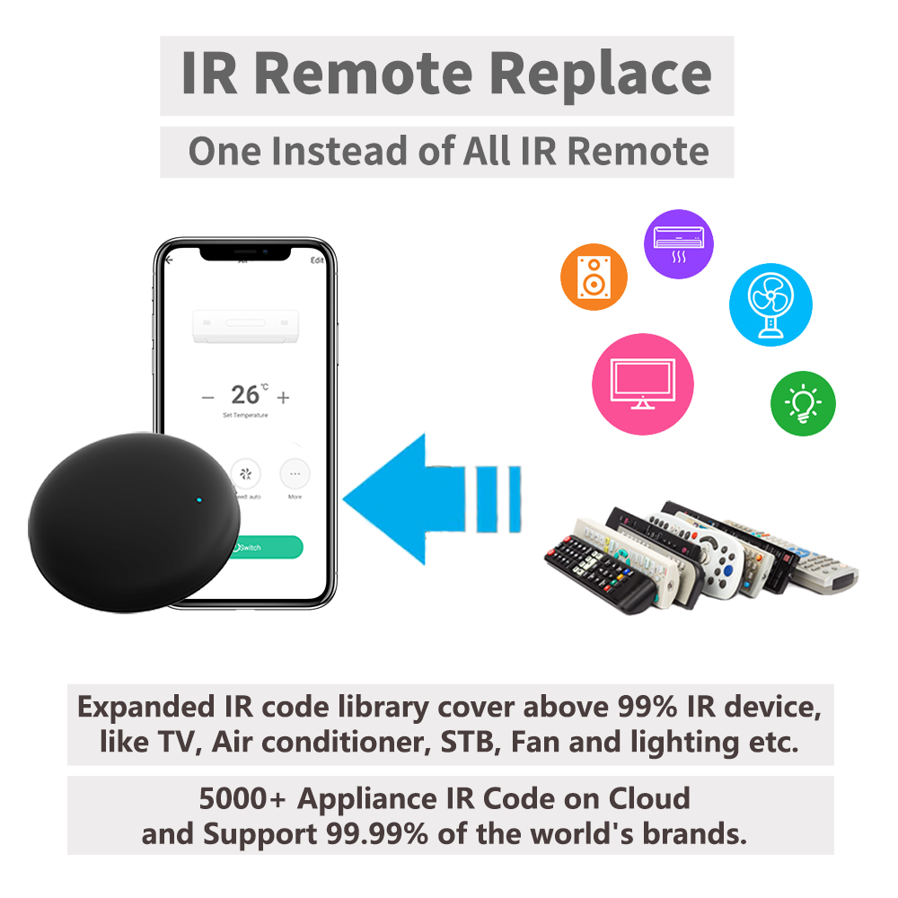 Tuya WiFi IR Remote For Smart  - Ir Remote Module recension och pris