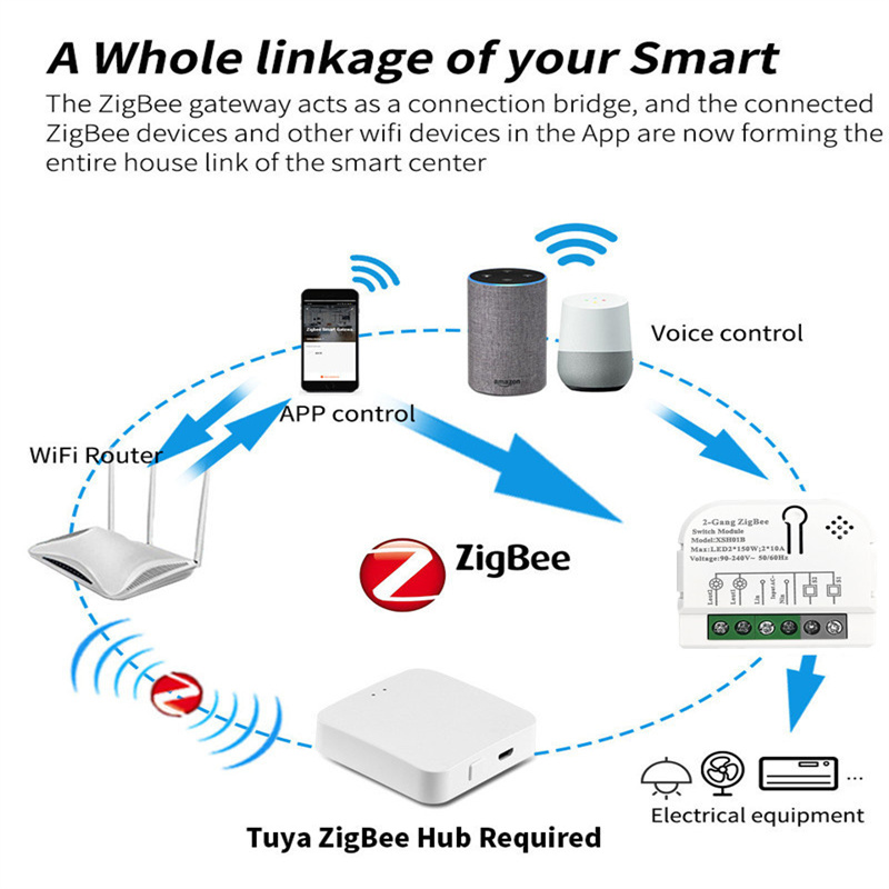 1/2 Channels 10A Tuya ZigBee S - Relay Module 1 Channel recension och pris