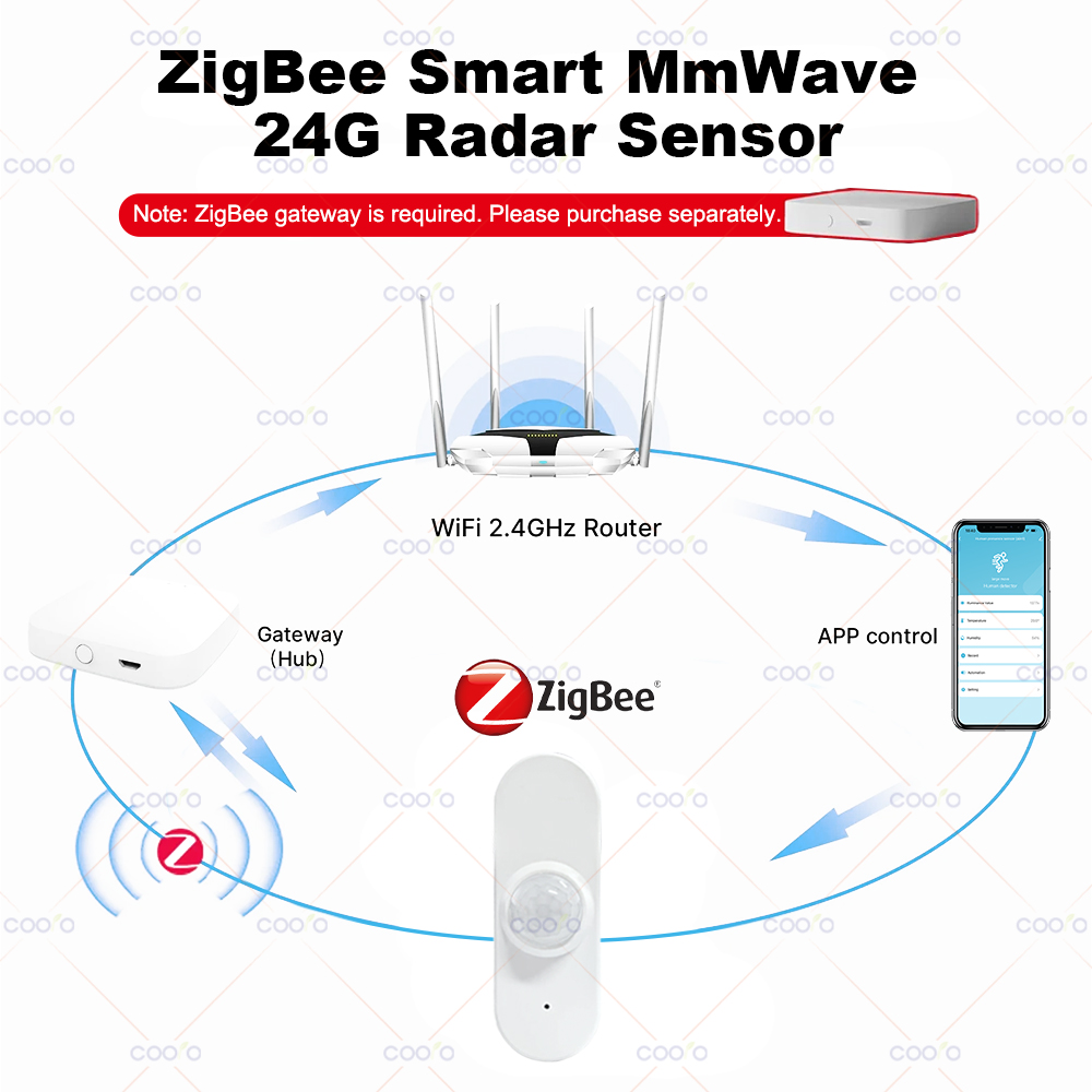24G MmWave Radar Human Presenc - Pir Motion Sensor recension och pris