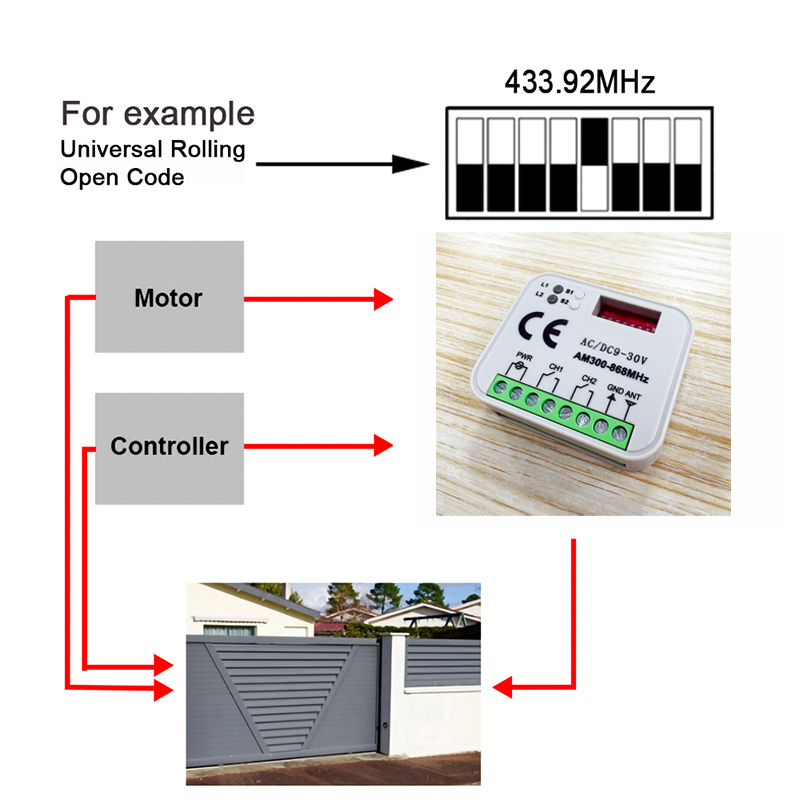 1-20pcs New Universal RX MULTI - Relay Module 1 Channel recension och pris