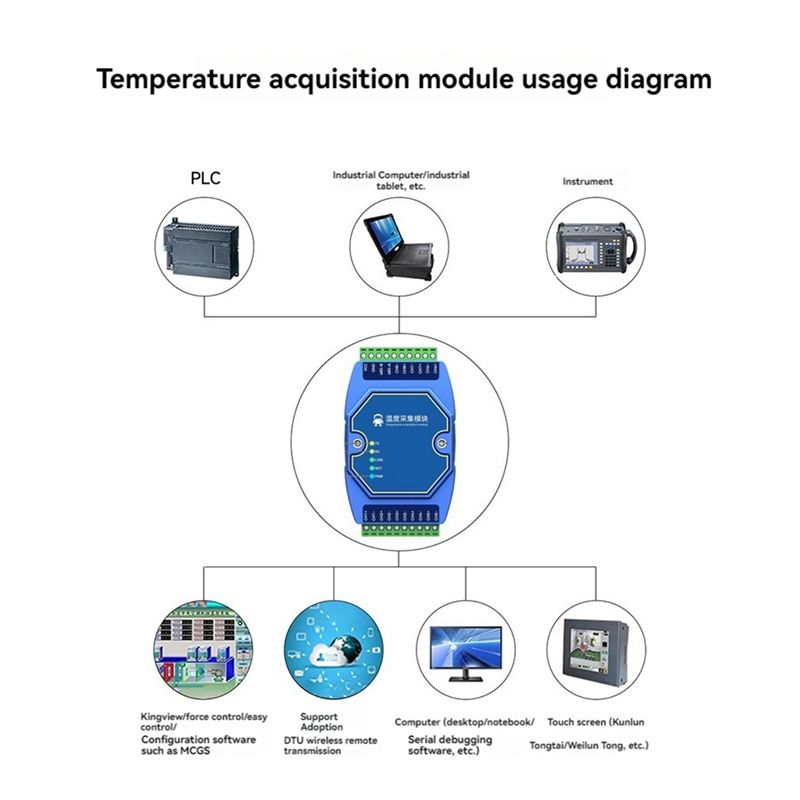 A27F-Temperature Acquisition M - Thermocouple Module K Type recension och pris
